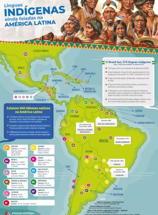 Linguas indigenas na América Latina
