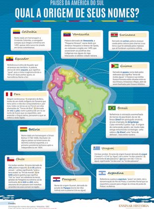 Países da América do Sul: origem dos nomes