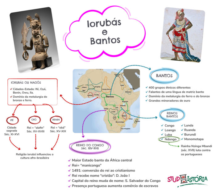 África pré-colonial (3): Reinos iorubás e bantos - StudHistória