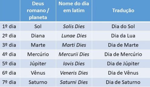 A origem do nome dos dias da semana