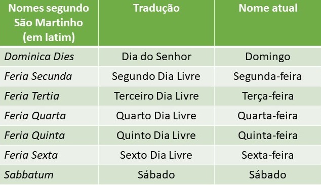 Por que em português os dias da semana tem feira? – + Informações