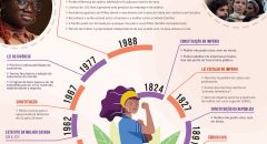 Direitos da mulher no Brasil