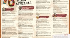 70 palavras de origem Africanas