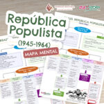 Brasil República Populista (1945-1964): Mapa Mental - StudHistória