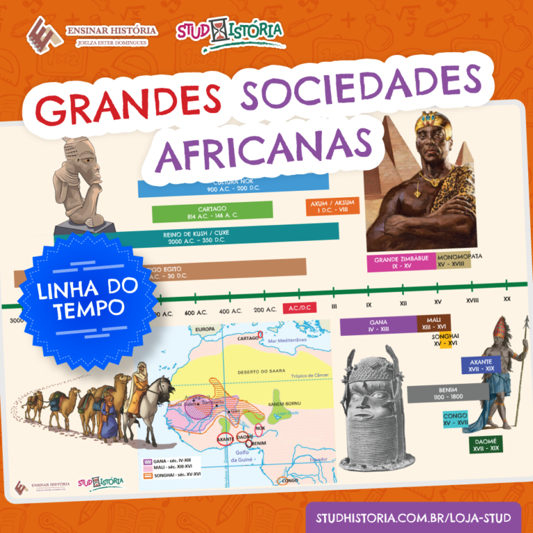 Arquivo de Linhas do tempo - StudHistória