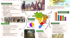 Brasil na década de 1820