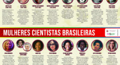 Mulheres Cientistas Brasileiras