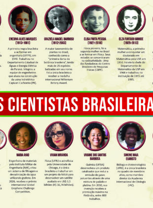 Mulheres Cientistas Brasileiras